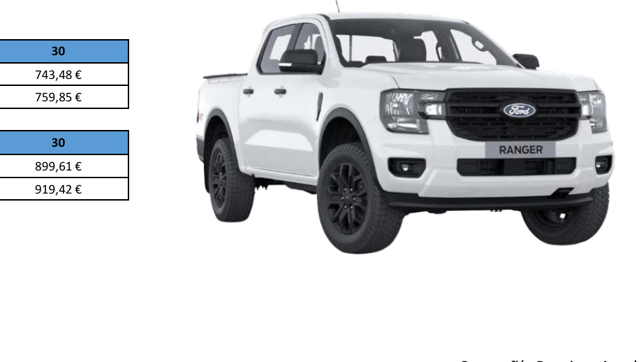 Renting Ford Ranger