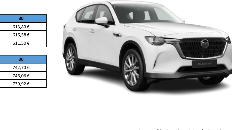 Mazda CX-60 eSkyactive MHEV automático RWD Exclusive-Line