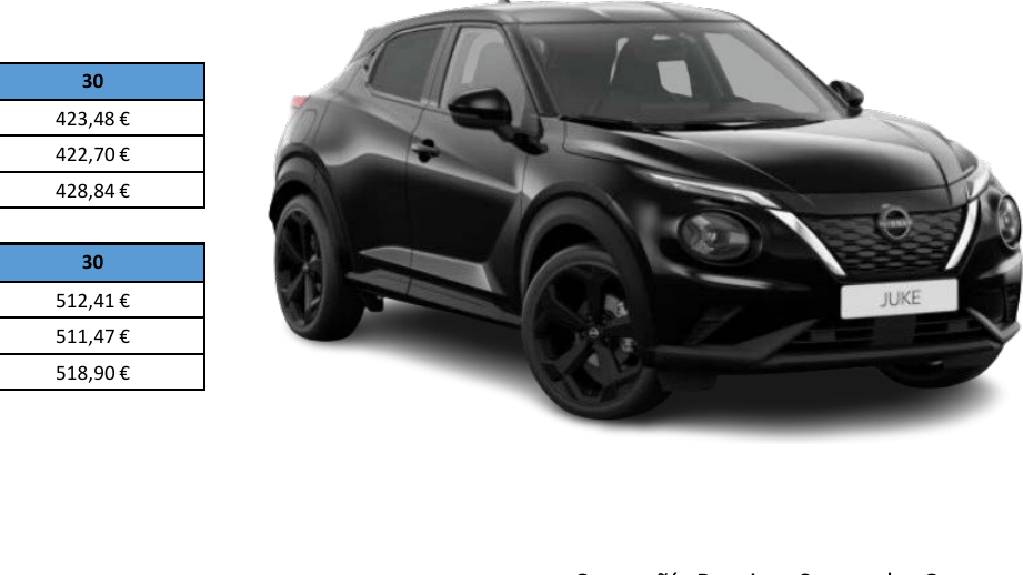 Nissan Juke 1.6 Hybrid 145CV Automático