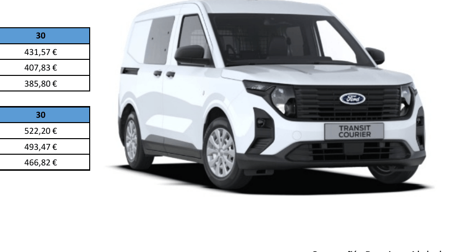 Renting Ford Transit Courier Kombi