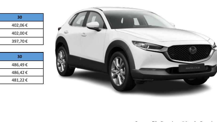 Renting Mazda CX-30
