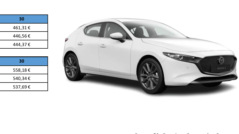 Renting Mazda Mazda3