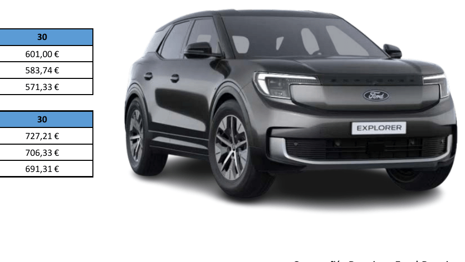 Renting Ford Explorer