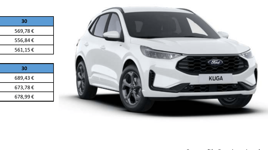 Renting Ford Kuga