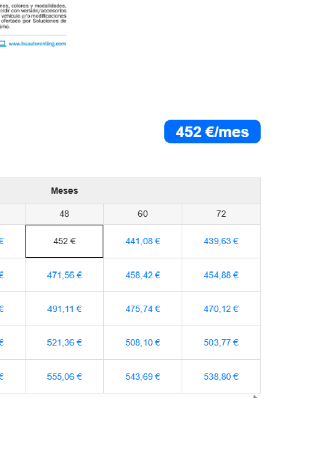 Renting Renault Austral