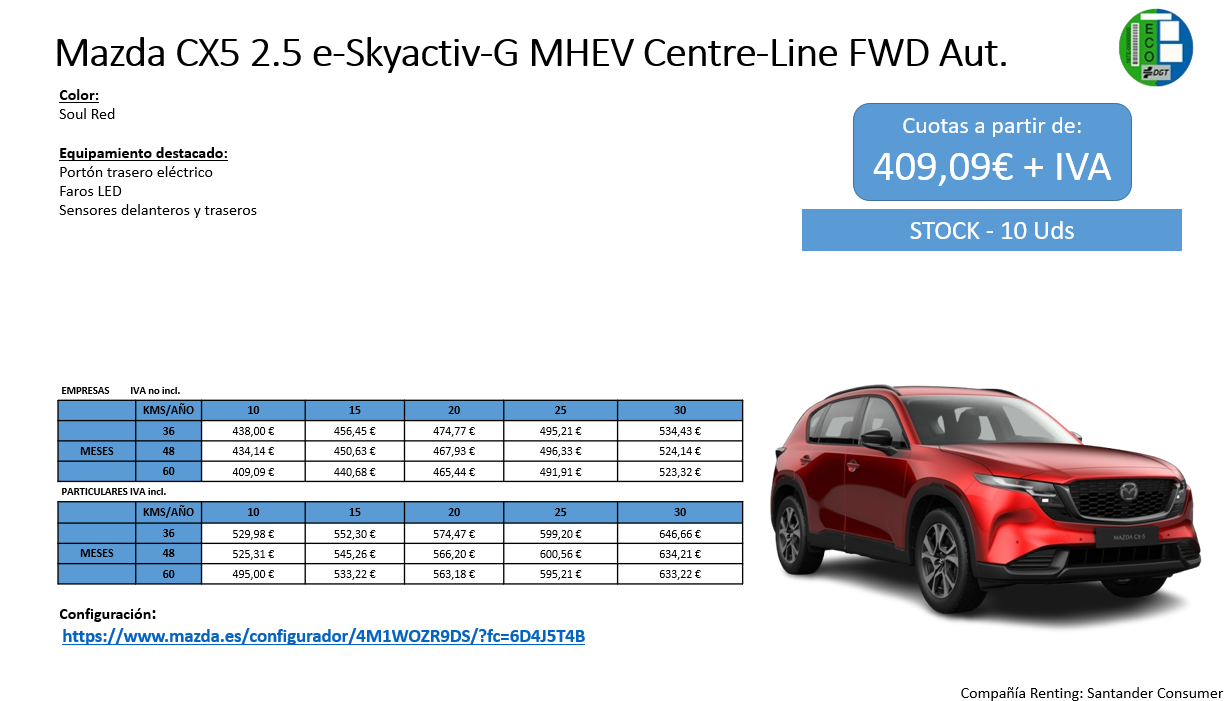 Renting Mazda CX5