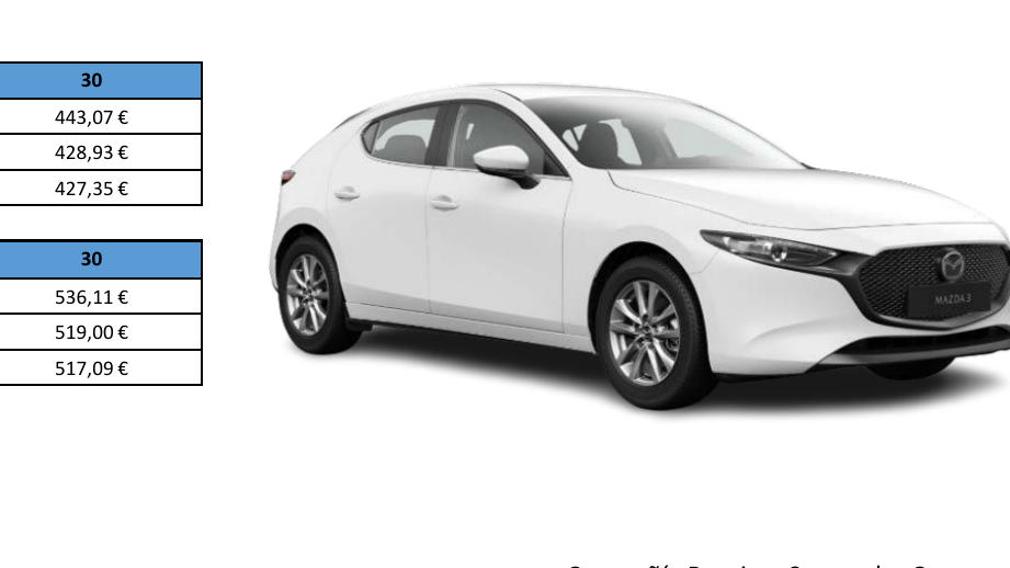Mazda Mazda3 e-SKYACTIV 140CV Automático Prime-Line 2wd