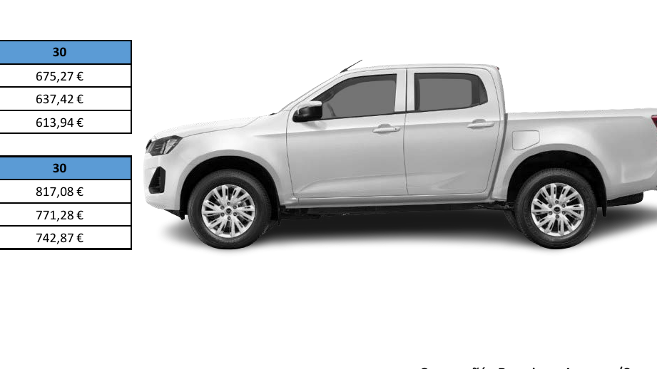 Renting Isuzu D-MAX