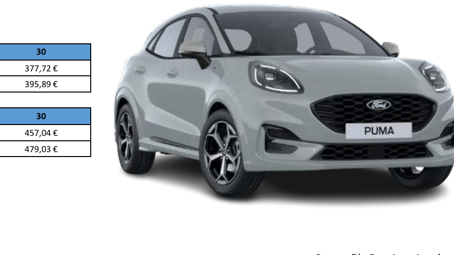 Renting Ford Puma