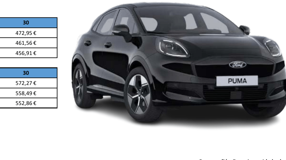 Renting Ford Puma Gen-E