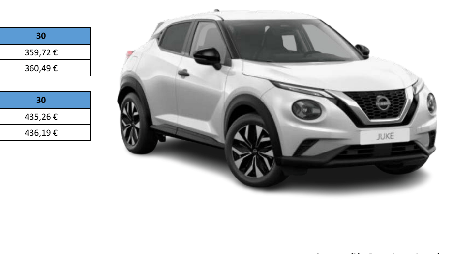 Renting Nissan Juke