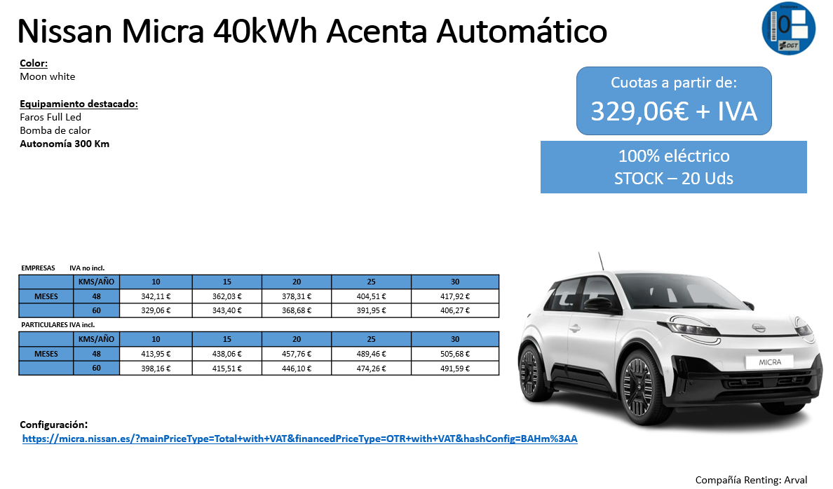 Renting Nissan Micra