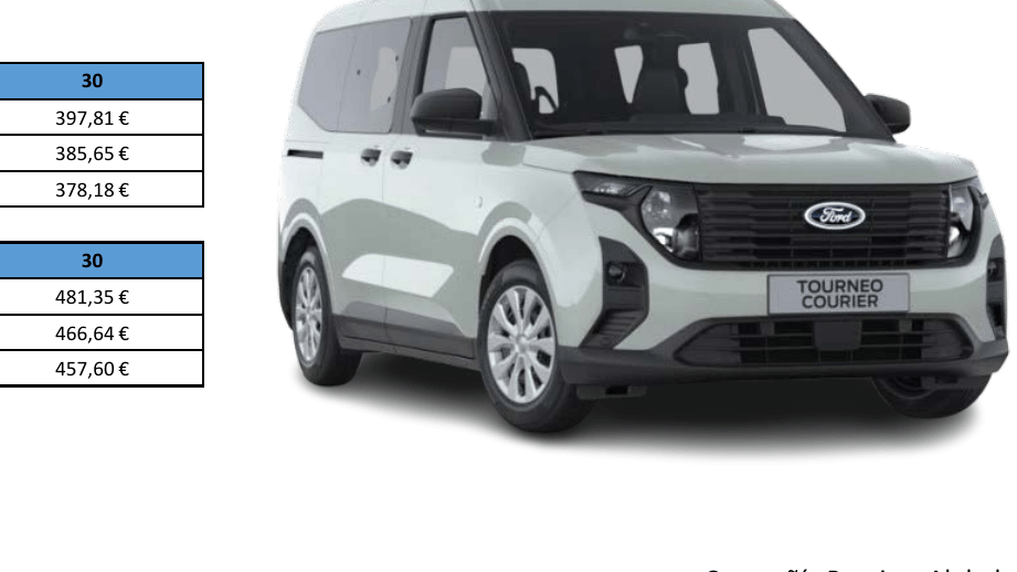 Renting Ford Tourneo Courier
