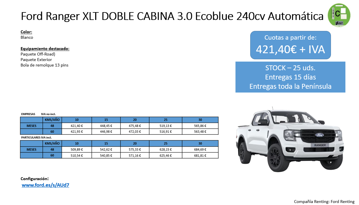 Renting Ford Ranger