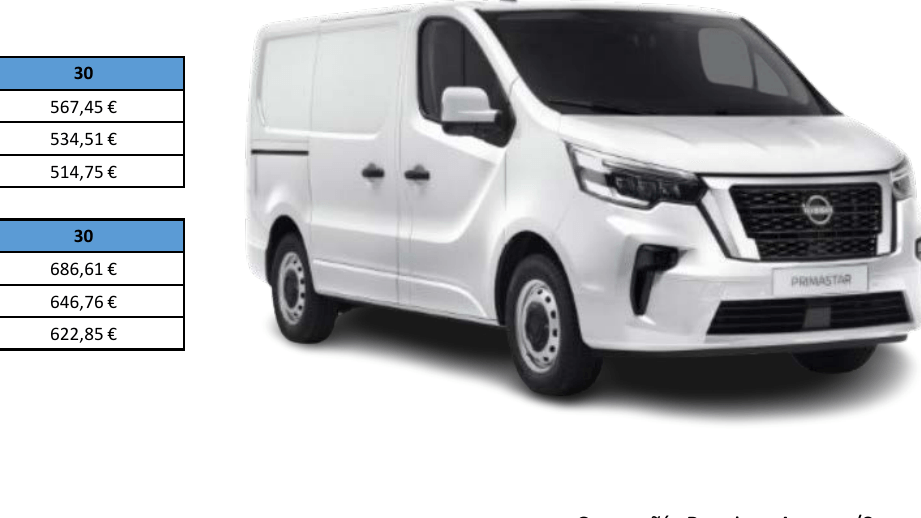 Renting Nissan Primastar